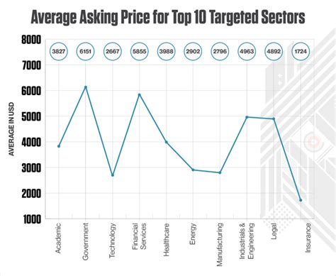 Access Brokers Their Targets And Their Worth Crowdstrike