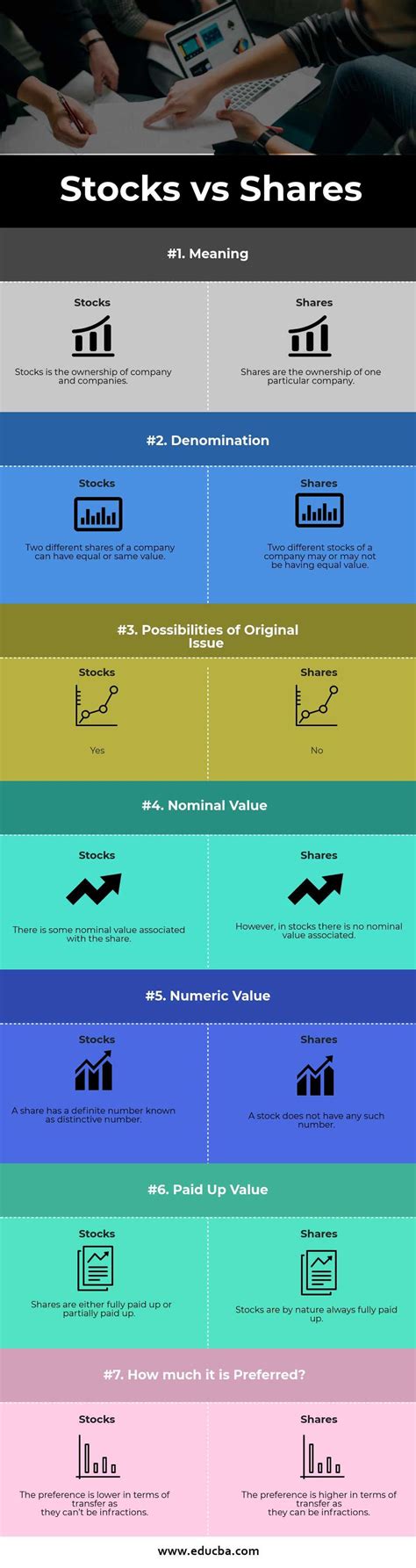 Stocks Vs Shares Best Differences With Infographics Business