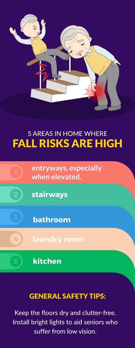 5 High Fall Risk Areas In Your Home