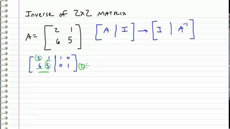 Linear Algebra 24 Inverse Of 2x2 Matrix YouTube