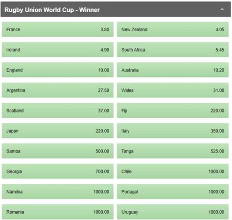 What Are The Rugby World Cup Odds Rugby World Images And Photos Finder