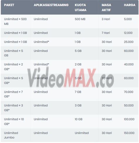 Xl home unlimited adalah router xl dengan isi kuota yang bisa di nikmati bagi pelanggan prabayar dan pascabayar. Apa Ada Paket Unlimited Xl Harian : Xl Paket Xtra ...