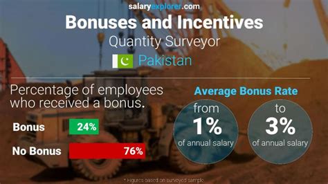 Quantity Surveyor Average Salary In Karachi 2023 The Complete Guide