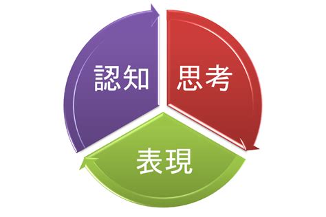 日本語のチカラ 知的活動と言語について（3）・・・表現活動