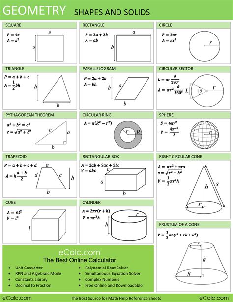 7 Best Images Of Circle Formula Chart For Math Basic Geometry