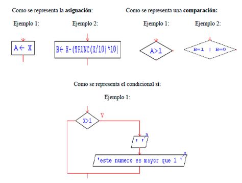 Algoritmos Diagramas De Flujo Pseudocodigos Diagramas De Flujo