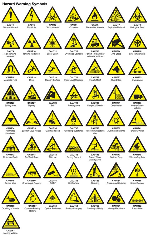 Custom Safety Signs Seton Uk