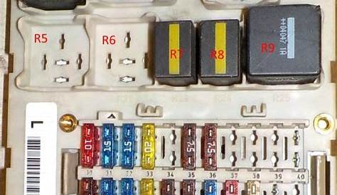 Fuse box diagram Ford Focus 1 and relay with assignment and location