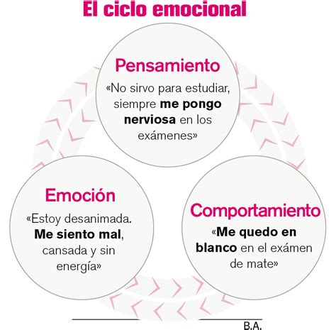 Entrena Tus Pensamientos Para Gestionar Tus Emociones Programa Prensa Escuela