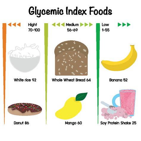 Glycemic Index Of Potato Types