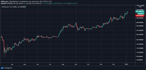 Binance is secure wallet that hosts crypto to crypto trade more than 100 different cryptocurrencies available. Ethereum surges above $850 as hash rate hits an ATH ...