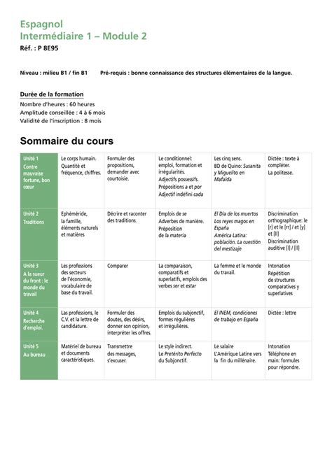 Formule De Politesse Fin De Lettre Espagnol - Exemple de ...
