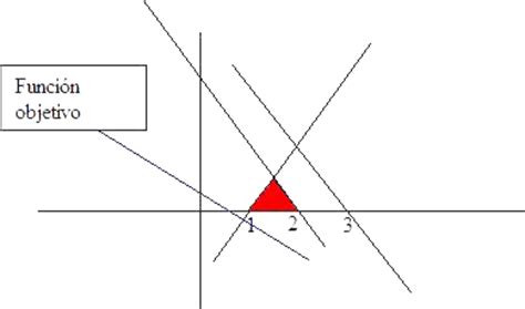 Optimal solution Simplex example - Linear programming example - Mathstools