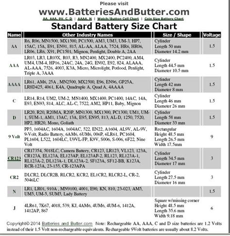 Batteriesandbutter Com For Batteries Of Standard Sizes And