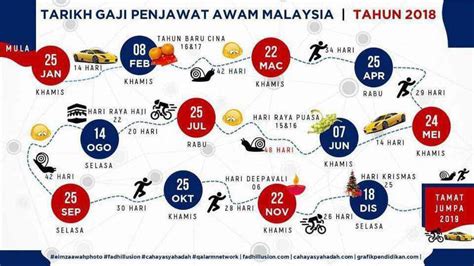 Kongres kesatuan pekerja pekerja dalam perkhidmatan awam cuepacs memohon kerajaan mempertimbangkan kenaikan kadar gaji dan pemberian bonus secara bulanan kepada penjawat awam dalam pembentangan belanjawan 2021 bulan depan. PACSU | TARIKH GAJI PENJAWAT AWAM MALAYSIA TAHUN 2018