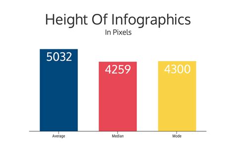 How To Pick The Right Infographic Size For Your Blog Post Venngage