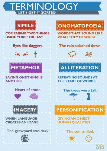 English Terminology Poster Teaching Resources