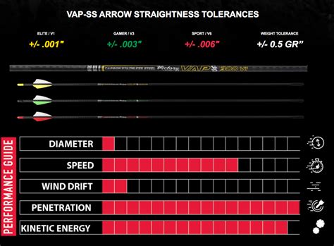 Victory Vap Arrow Spine Chart