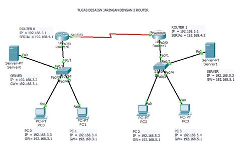 Konfigurasi Router Dan Server Di Cisco Packet Tracer Hot Sex Picture