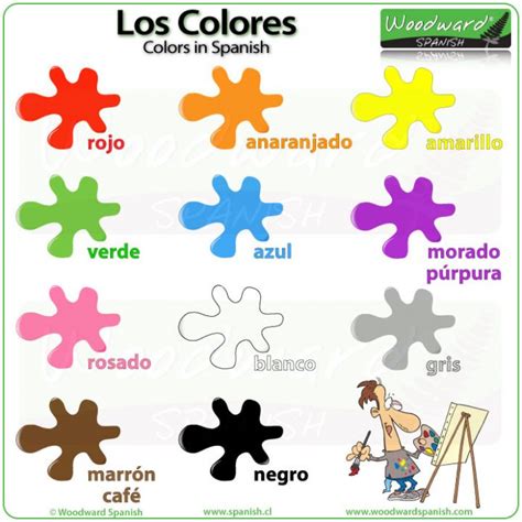 Colors In Spanish Pdf Spanish Colors Chart Activities Worksheets Pre