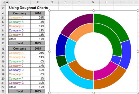 Using Pie Charts And Doughnut Charts In Excel Microsoft Excel Hot Sex