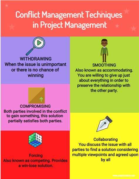 the four types of conflict management in project manager s office infographical poster