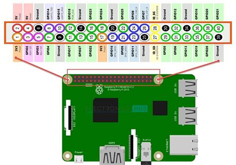 In this blog, we shall take a look at the pin configuration of a raspberry pi 3 board. How to Setup Touchscreen LCD on Raspberry Pi??