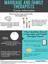 Family Therapist Salary Images
