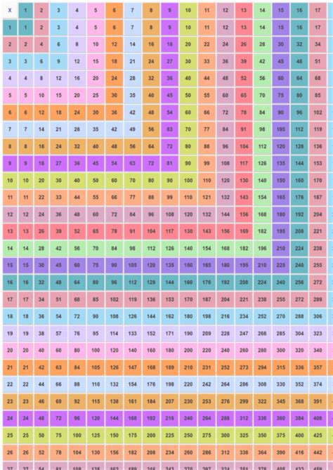 Blank Multiplication Chart Free Printable