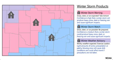 Winter Weather Warnings Watches And Advisories