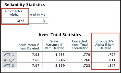 How To Compute For Cronbachs Alpha In Spss