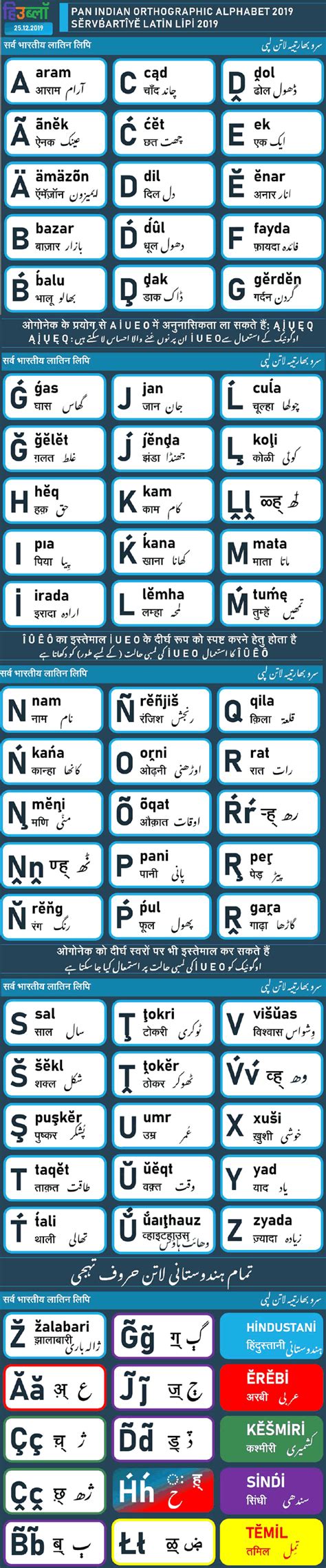 Indian Phonetic Alphabet Police And Military Phonetic Alphabet Codes