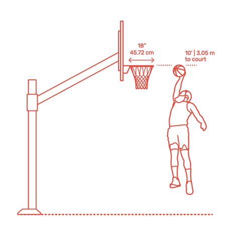 Goal setting is a powerful process for thinking about your ideal future, and for motivating yourself to turn your vision of this future into reality. What is the legal height of a basketball hoop ...