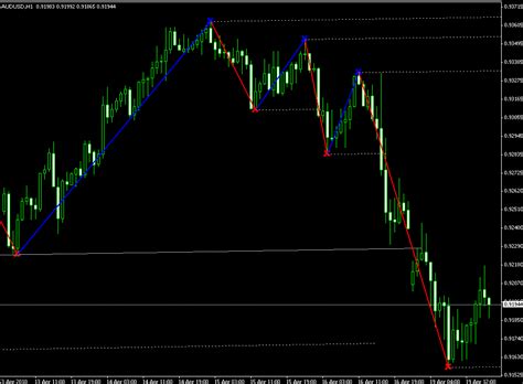 Forex Trade And Tips Level Trading 123 Mt4 Forex Indicator