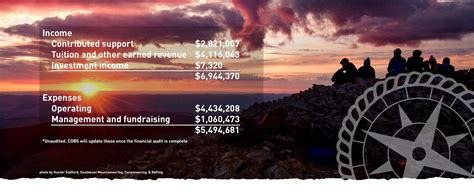 Our key reports include information about our financial and operating performance, sustainability performance and also global energy trends and. 2017 Annual Report | Colorado Outward Bound School