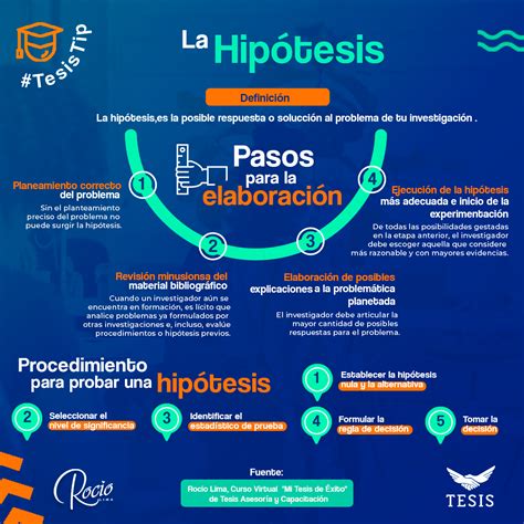 La Hip Tesis Fundamentos De Investigacion Hipotesis Notas