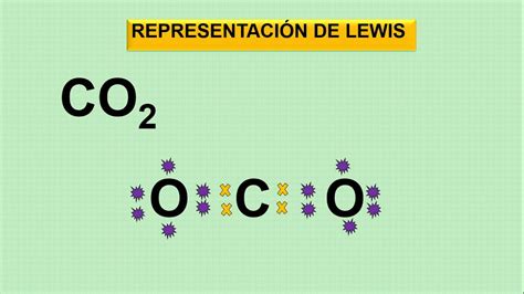 RepresentaciÓn De Lewis Y Regla Del Octeto Super FÁcil Youtube