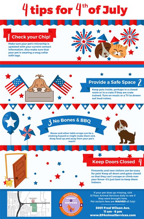 July 4th Pet Tips El Paso Animal Services