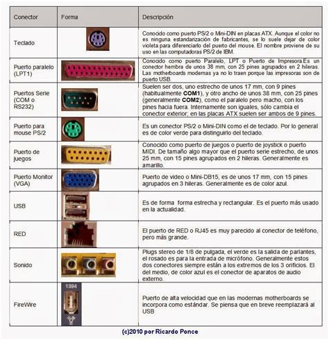 Tecnología E Informática Puertos De Conexión