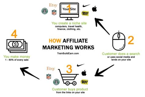 Affiliate Marketing For Dummies This Is What Professionals Do 2024