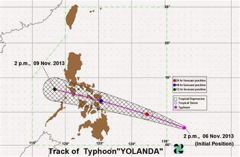 Typhoon Yolanda Pagasa Update November 6 2013