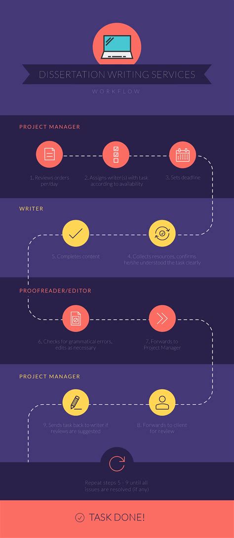 30 Flowchart Examples With Guide Tips And Templates 2022