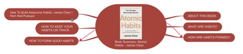 Atomic Habits From James Clear Ithoughts Mind Map Template Biggerplate