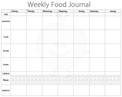 The Happiness Project: Food Journals | The Battle of Broccoli and Icecream