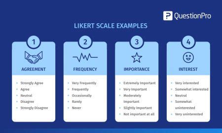 Likert Scale Definition Examples How To Use It Questionpro