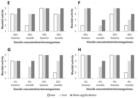 Ijms Free Full Text Protection Of Historical Wood Against Microbial