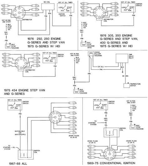 Chevrolet 305 Engine Information