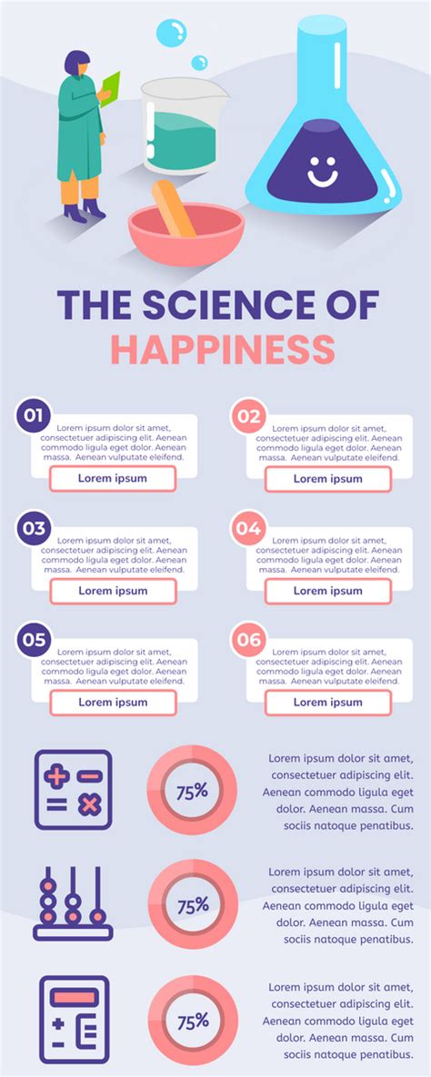 The Science Of Happiness Infographic Visual Paradigm Blog