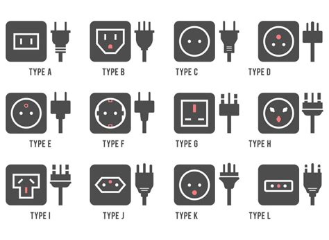 Common plug types to assist u.s. Understanding International Plug Types | The Listening ...