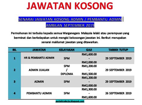 Permohonan jawatan kosong kerajaan di kementerian kesihatan malaysia (kkm) ini terbuka kepada semua warganegara malaysia yang memenuhi semua syarat dan kriteria untuk mengisi kekosongan. TERBARU Pembukaan Jawtan Kosong Admin / Pembantu Admin ...